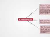 Sample Mind Map - Mapa Mental