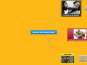Ambitos del trabajo social - Mapa Mental