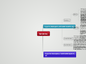 Variables - Carte Mentale