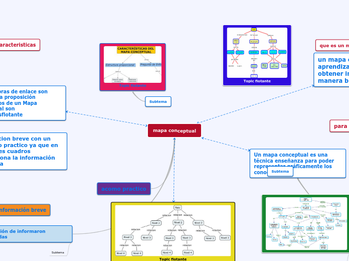 mapa conceptual - Mind Map
