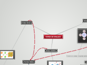 TIPOS DE ENLACE - Mapa Mental