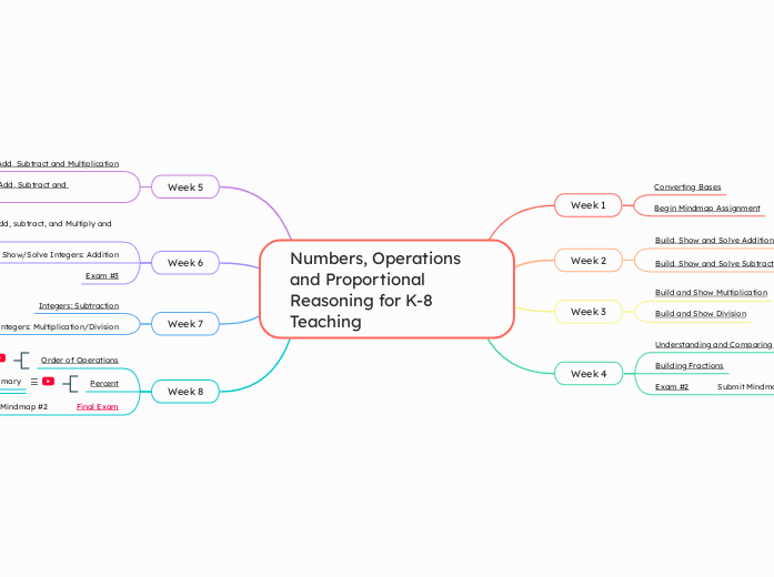 Numbers, Operations and Proportional Reasoning for K-8 Teaching
