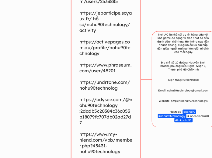 https://forum.lyrsense.com/member.php?u=461...- Mindmap