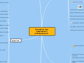 Formation Dys Adaptations pédagogique...- Carte Mentale