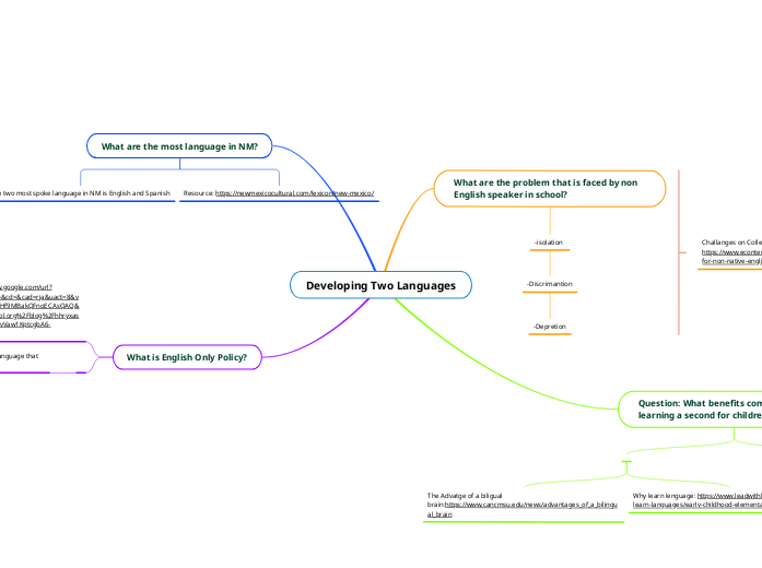 Developing Two Languages - Mind Map