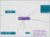 Ciber-delincuencia - Mapa Mental
