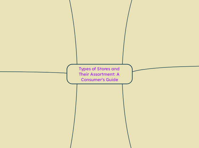 Types of Stores and Their Assortment: A Consumer's Guide