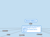 EDAD MEDIA - Mapa Mental