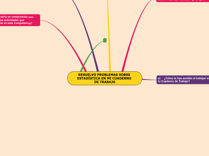 RESUELVO PROBLEMAS SOBRE ESTADÍSTICA EN...- Mapa Mental