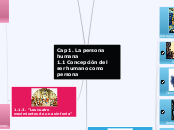 Cap 1. La persona humana               ...- Mapa Mental