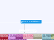 Parts of a Computer - Mind Map