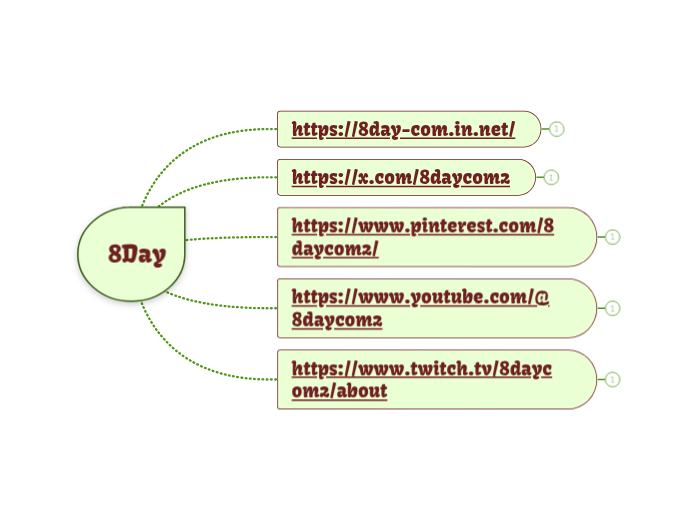8Day - Mindmap