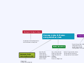 Konsep risiko &amp; Sistem pengendalian da...- Mind Map