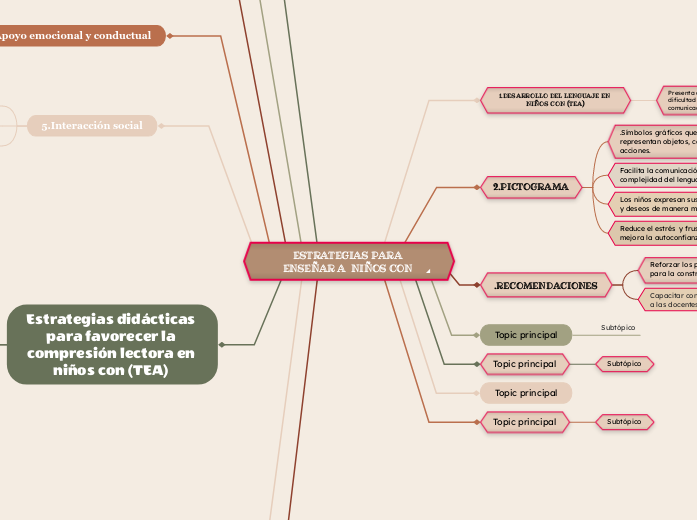 ESTRATEGIAS PARA ENSEÑAR A  NIÑOS CON A...- Mapa Mental