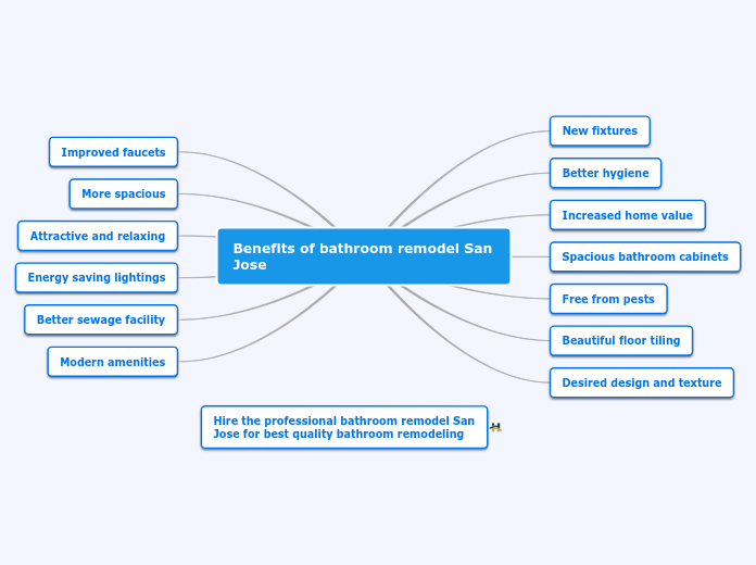 Benefits of bathroom remodel San Jose - Mind Map