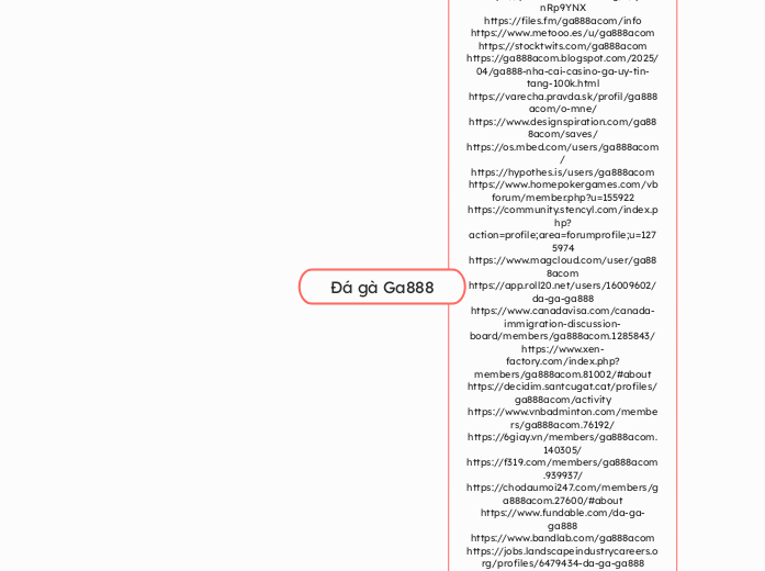 Đá gà Ga888 - Mindmap