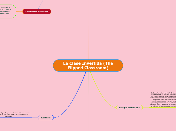 La Clase Invertida (Flipped Classroom)