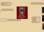 М.Е. Салтыков-Щедрин - Мыслительная карта