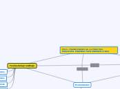PEC 4. TRANSFERENCIA A LA PRÁCTICA EDUC...- Mapa Mental