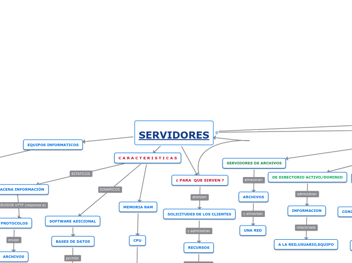 SERVIDORES