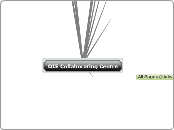 OIE Collaborating Centre - Mind Map