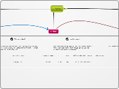 Econs - Mind Map