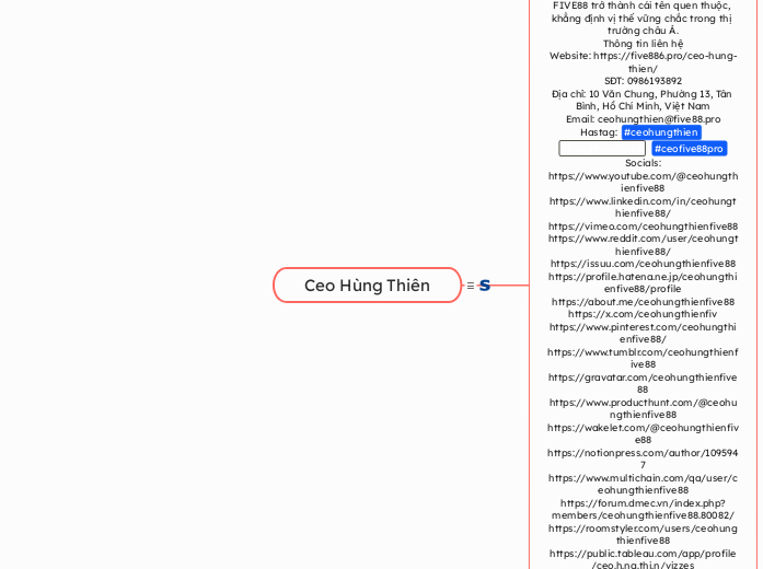 Ceo Hùng Thiên - Mindmap