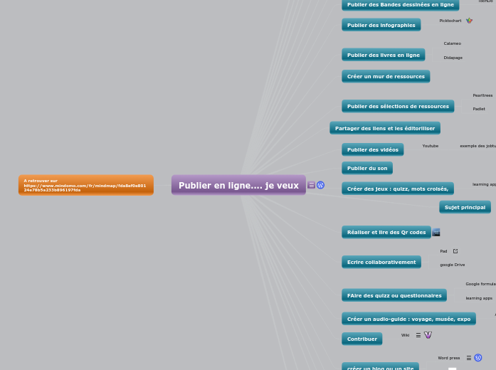 Publier en ligne - Carte Mentale