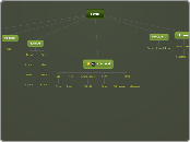 EESTI - Mind Map