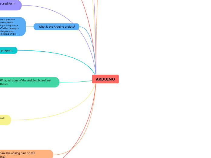 ARDUINO - Mind Map