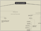 Normas Tecnicas(NTC) - Mapa Mental