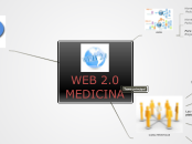 Sample Mind Map - Mapa Mental