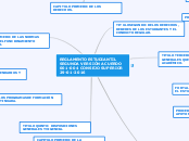 REGLAMENTO ESTUDIANTIL SEGUNDA VERSIÓN ...- Mapa Mental