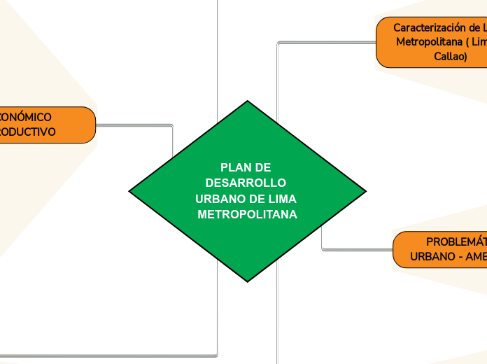 PLAN DE DESARROLLO URBANO DE LIMA METROPOLITANA