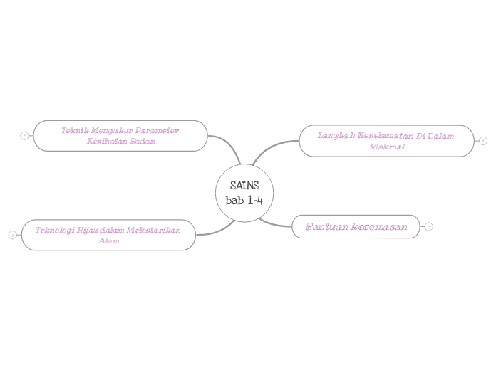 SAINS
bab 1-4 - Mind Map
