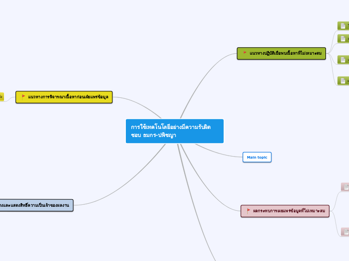 การใช้เทคโนโลยีอย่างมีความรับผิดชอบ ธมกร-ป...- Mind Map