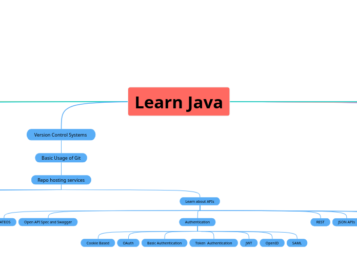 Learn Java 