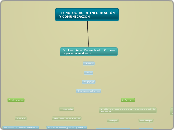 TECNOLOGIAS DE INFORMACIÓN Y COMUNICACI...- Mapa Mental