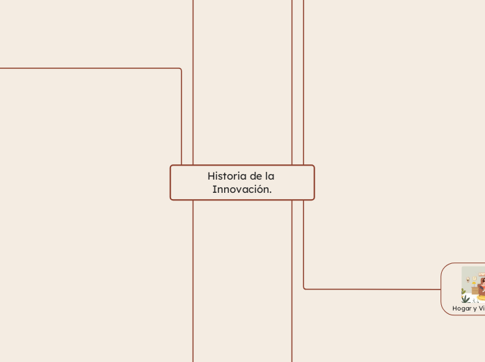 Historia de la Innovación. - Mapa Mental