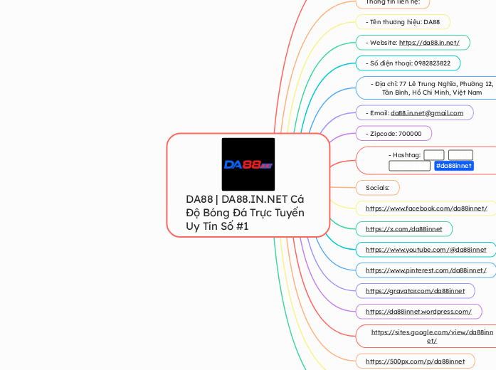 DA88 | DA88.IN.NET Cá Độ Bóng Đá Trực Tuyến...- Mindmap