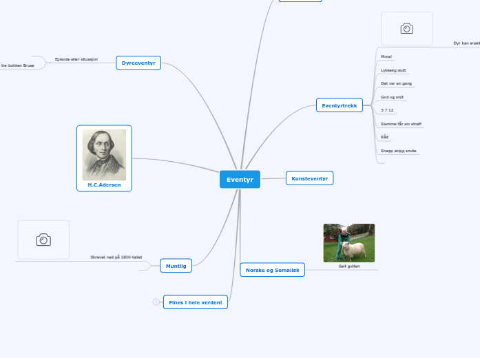 Mindomo - Mind Map