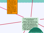 PSICOMOTRICIDAD:                       ...- Mapa Mental