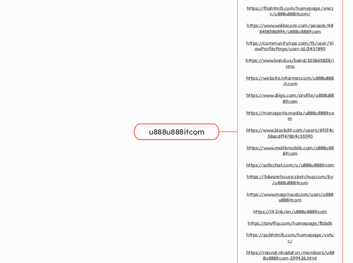 u888u888itcom - Mindmap