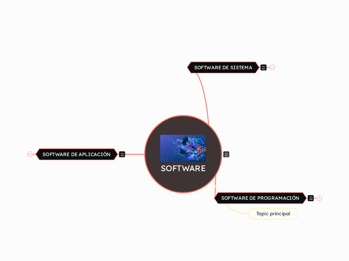 SOFTWARE | Mapa mental Mindomo