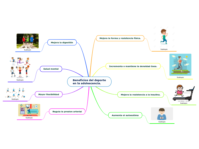 Beneficios del deporte
en la adolescenc...- Mapa Mental