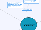 20 Sucesos historicos de las finanzas