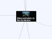 Water pollution in Rio De Janeiro - Mind Map