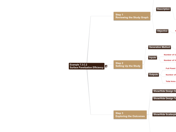 07 - Example 7.3.C.2 Surface Panelization ...- Mind Map