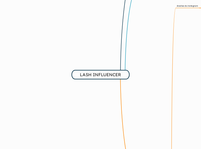 LASH INFLUENCER - Mapa Mental