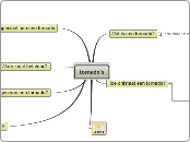  tornado's - Mindmap